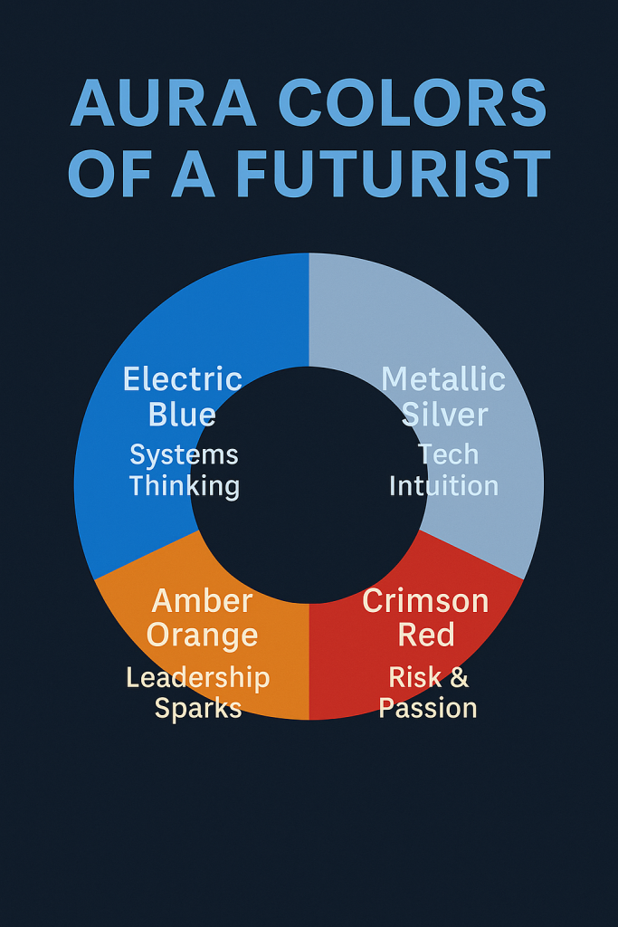 Aura Colors of a Futurist
