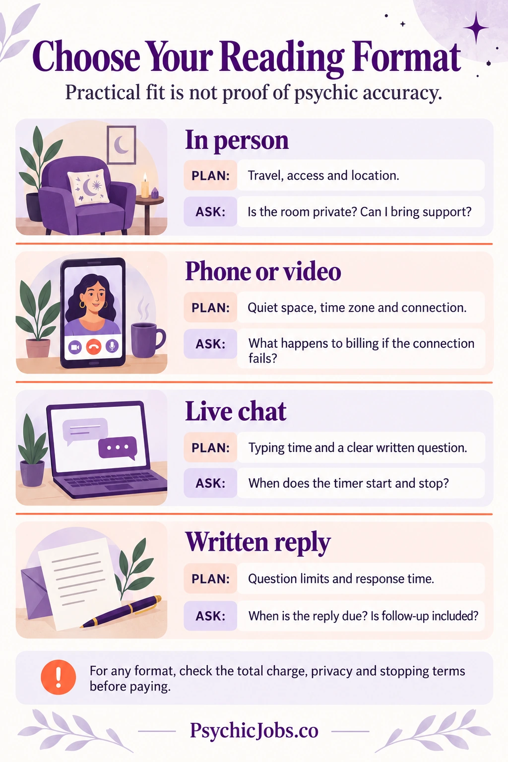 Choose Your Reading Format: In person, Phone or video, Live chat, Written reply.